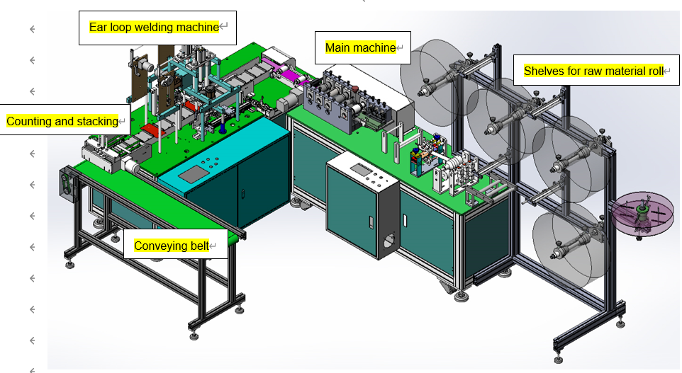 HOT SELLING over 80 pc per minute SXAE-921S fully automation servo plane mask machine